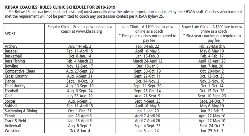 SHDHS Coaches Corner SHDHS Athletics